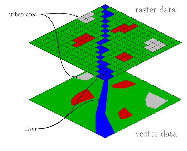 Difference between vector and raster data in GIS development