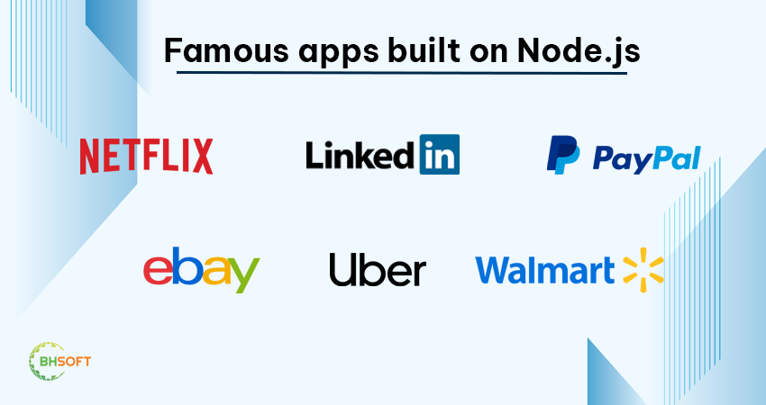 Node.js based apps