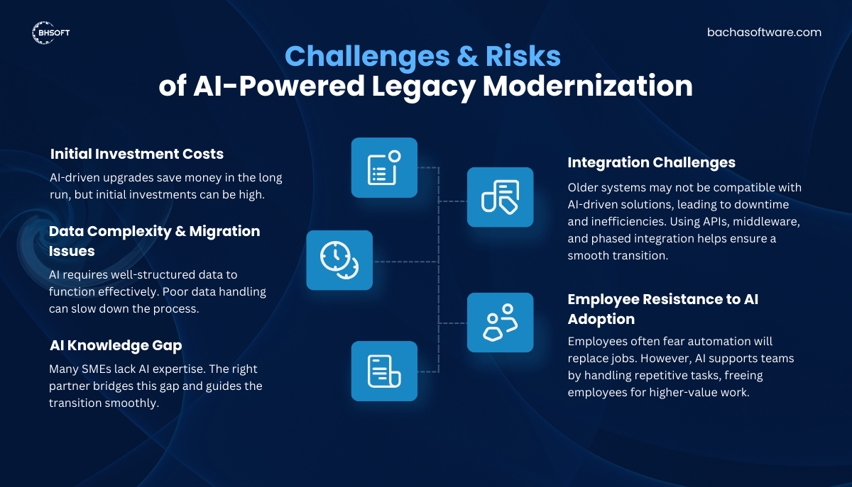 Challenges & Risks  of AI-Powered Legacy Modernization