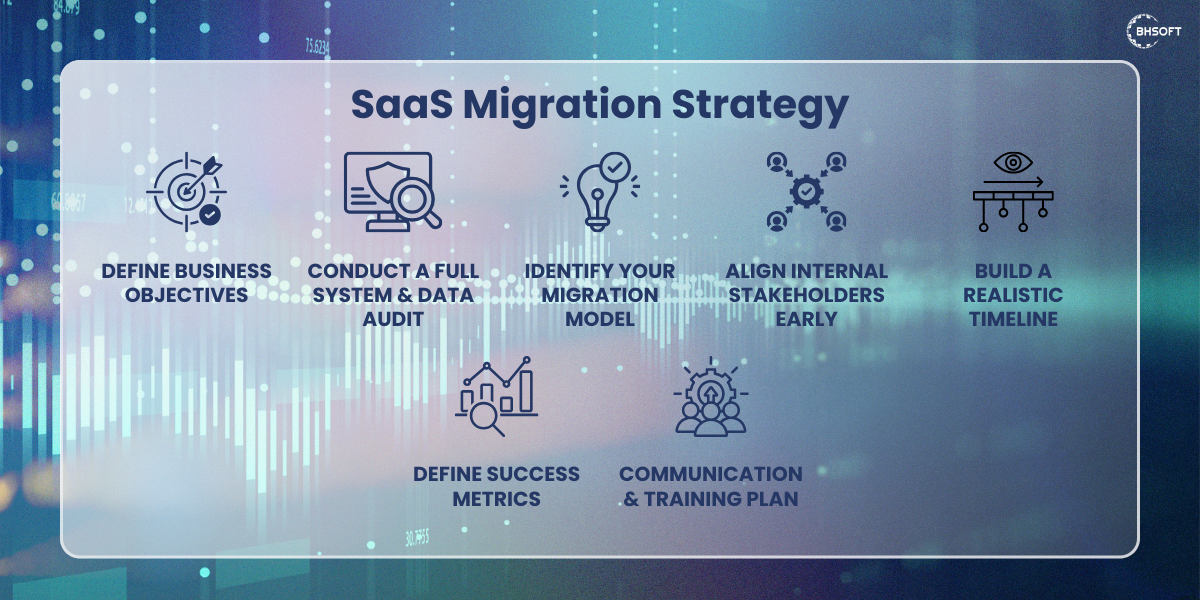 SaaS migration strategy