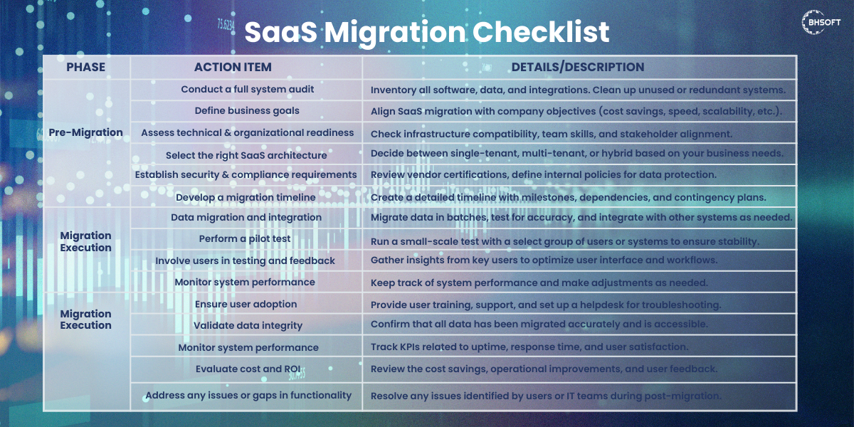 SaaS migration checklist