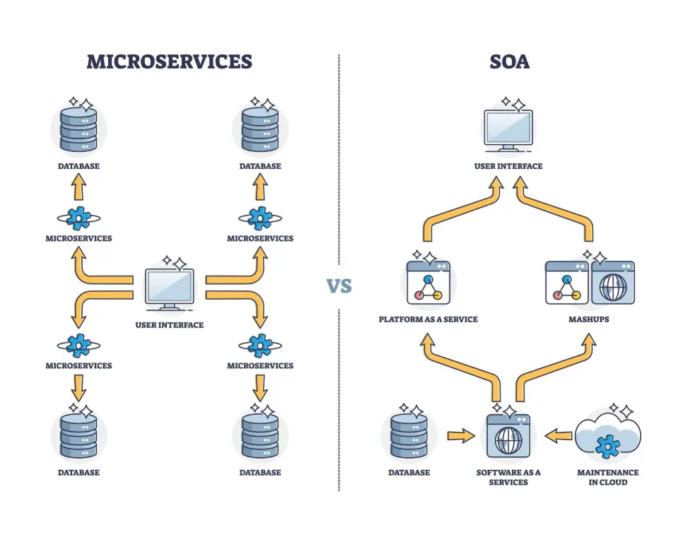 What-is-microservices