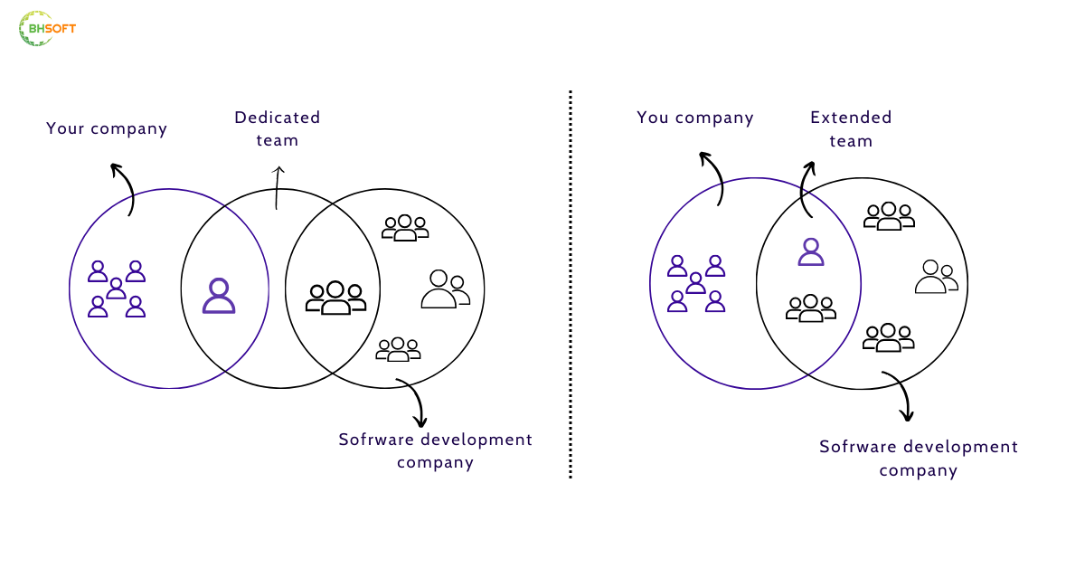 Dedicated-vs-Extended-Understanding-the-Key-Differences