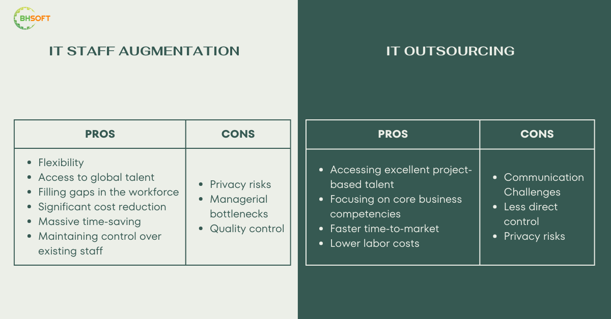 IT-Staff-Augmentation-vs.-Outsourcing-Pros-vs-Cons