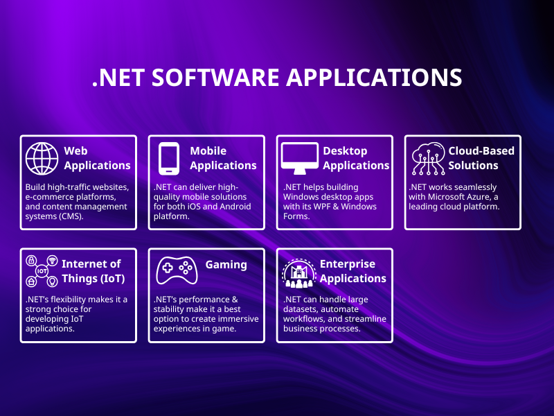 dot net software applications