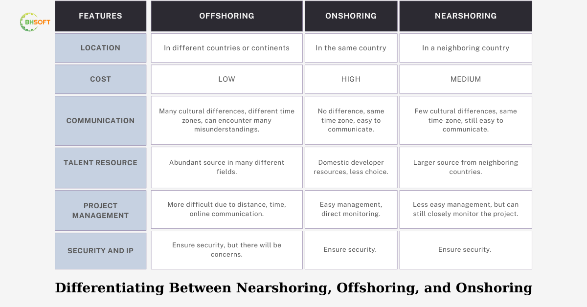 Differentiating-Between-Nearshoring-Offshoring-and-Onshoring