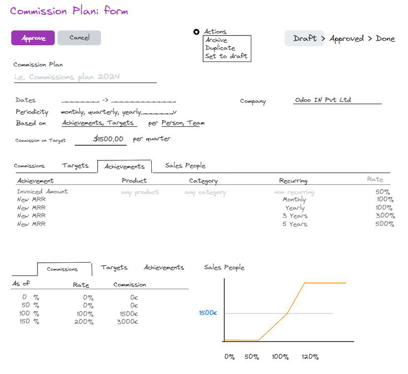 Odoo 18 sales module