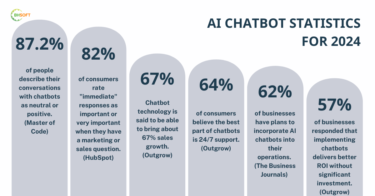 ai-chatbot-statistics-for-2024