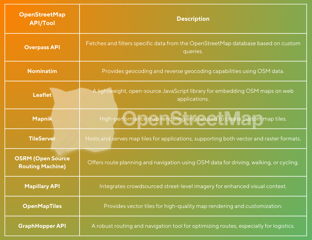 OpenStreetMap_API-And_Tools