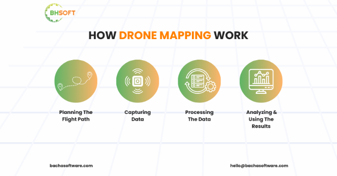 how-drone-mapping-work