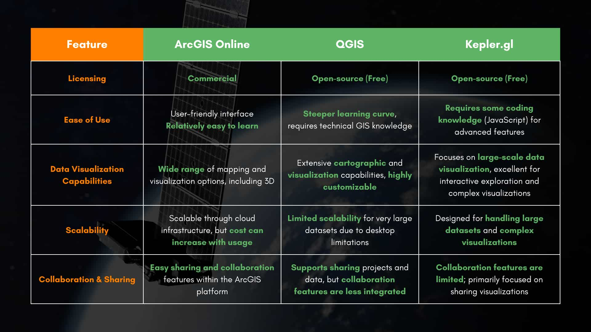 different-tools-comparison