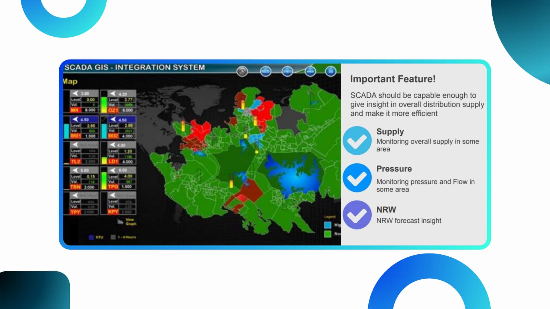 A demonstration of a SCADA-GIS integrated system