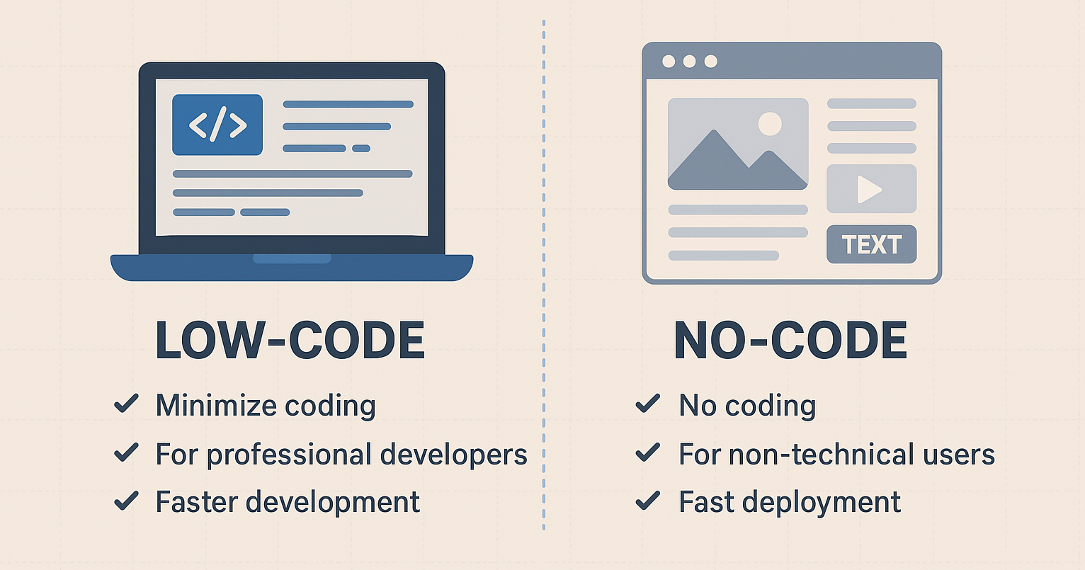 Low-code and no-code: How do they compare?