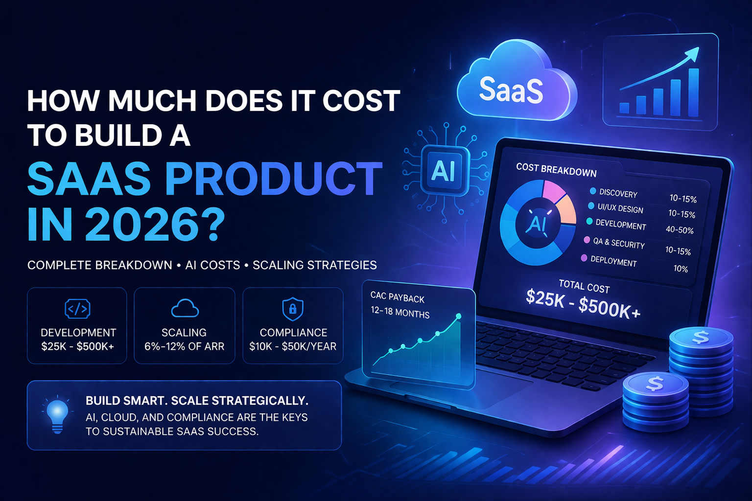 How Much Does It Cost to Build a SaaS Product in 2026?