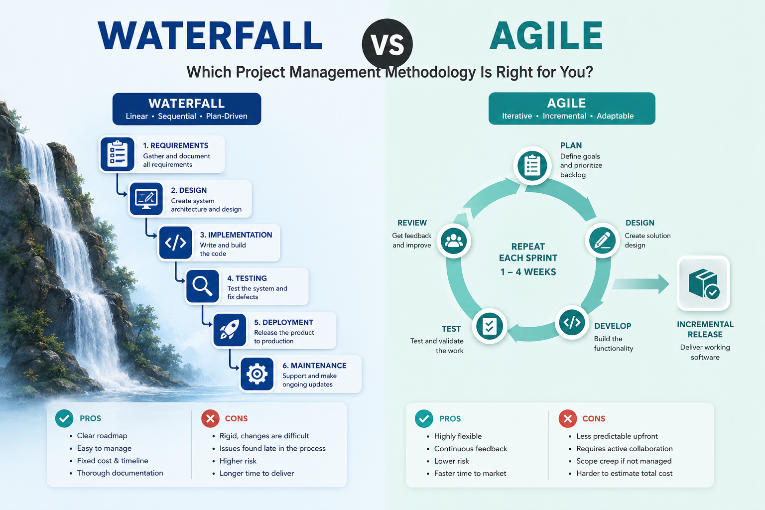 Waterfall Vs Agile: Which Project Management Methodology Is Right For You?