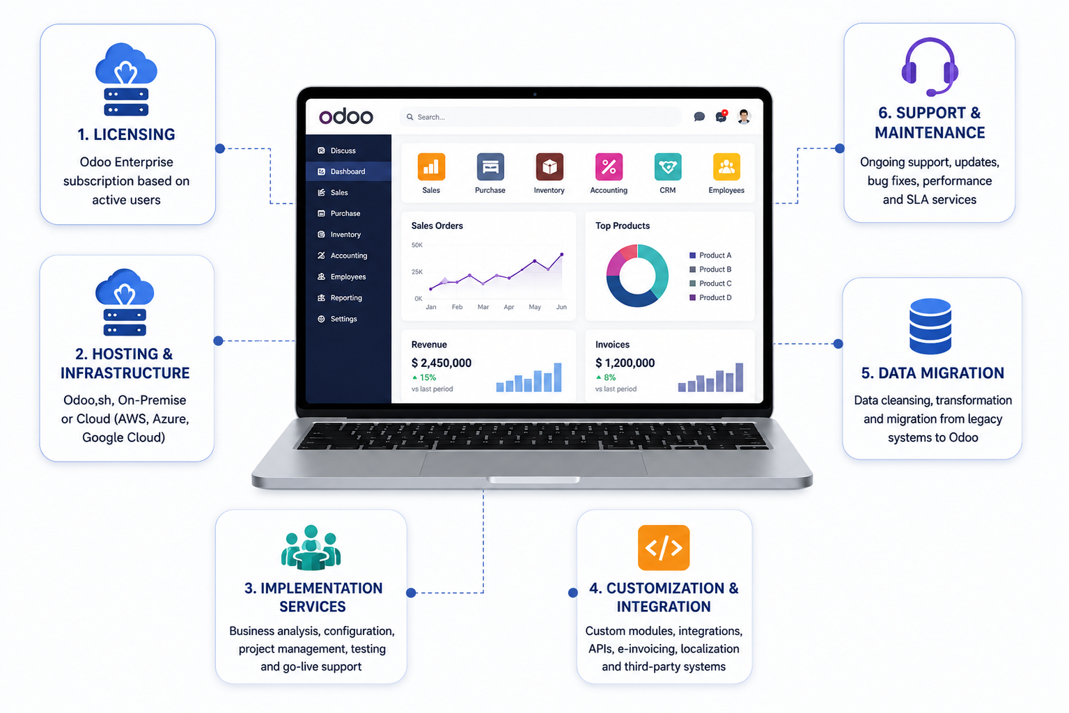 Odoo ERP Implementation Cost: A Comprehensive Budgeting Guide