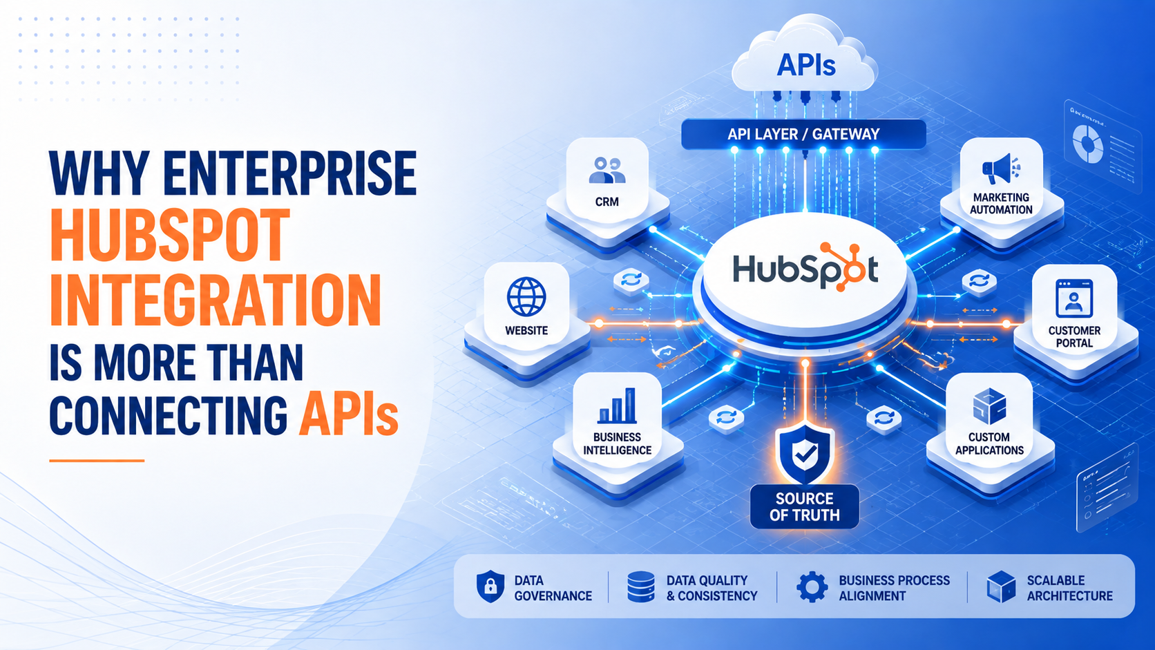 Why Enterprise HubSpot Integration Is More Than Connecting APIs