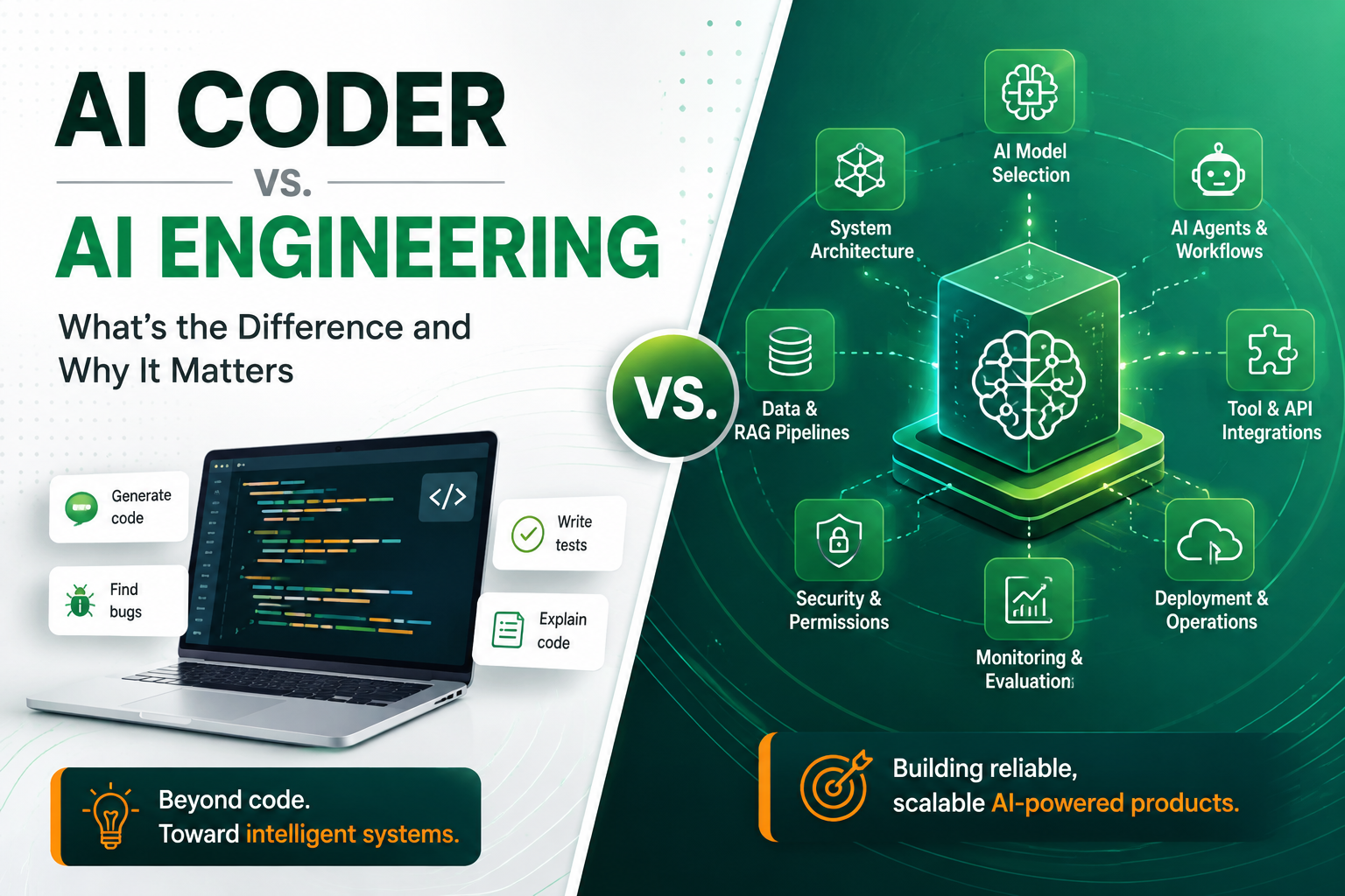 AI Coder vs. AI Engineering: What's the Difference and Why It Matters